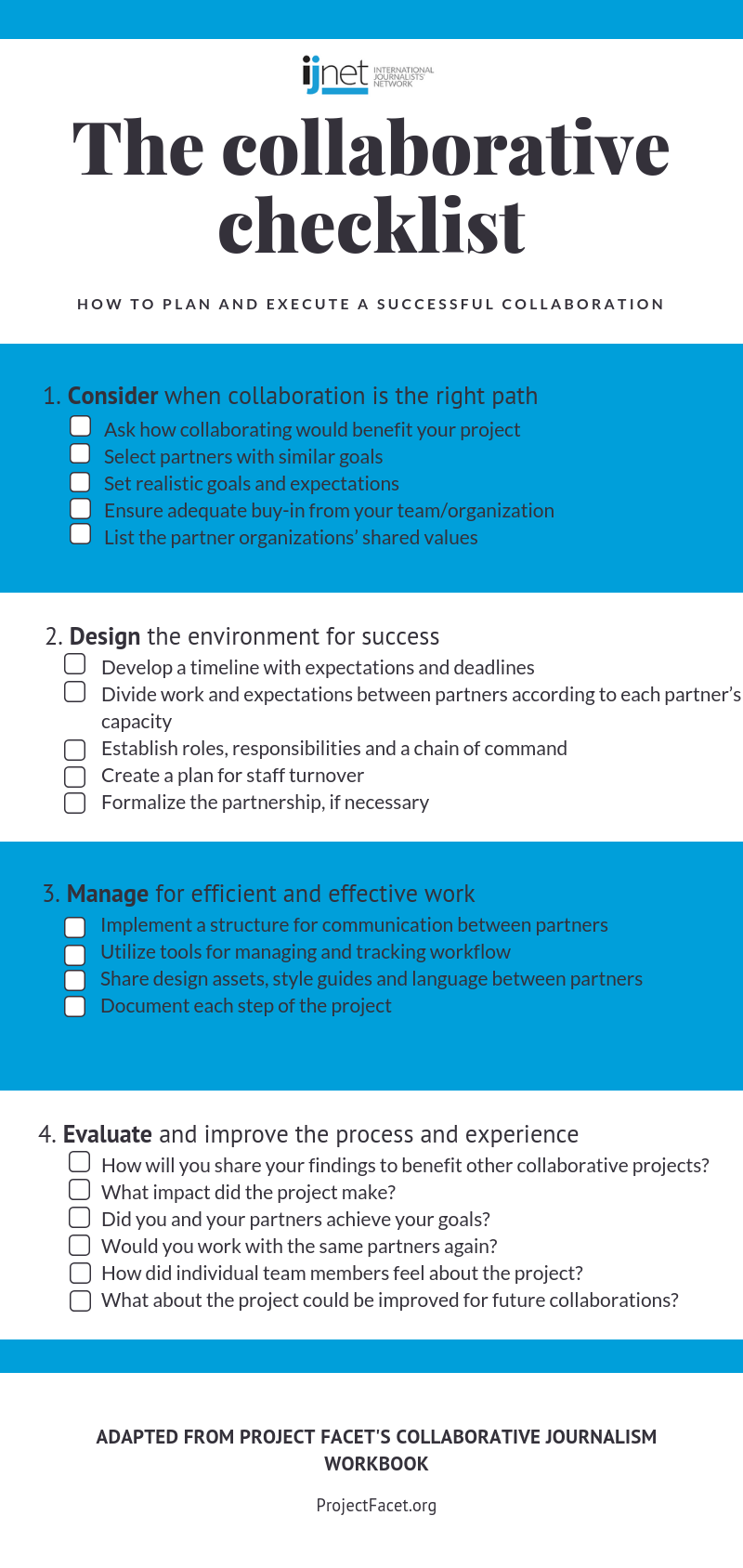 The collaborative checklist