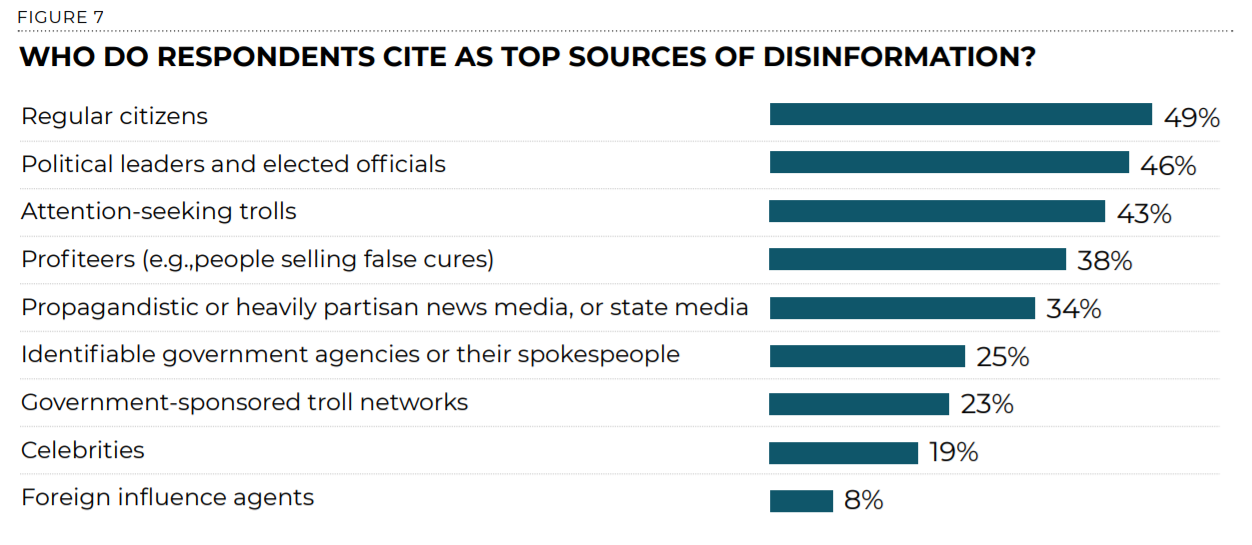 Chart showing main purveyors of disinformation