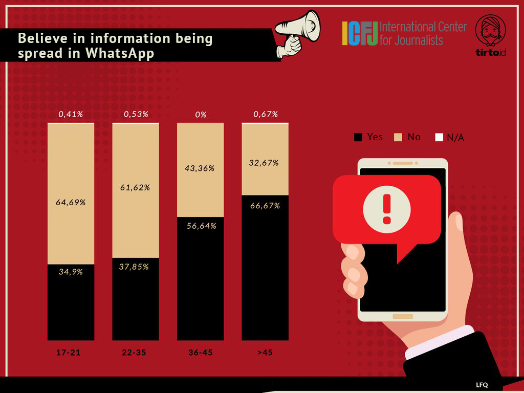 Graph of survey results