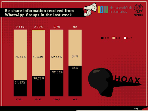 Graph of survey results