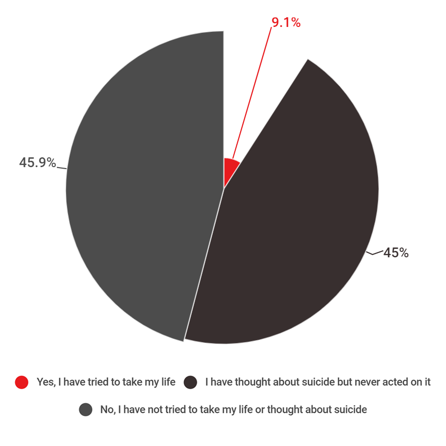 Graph from Dawn's research