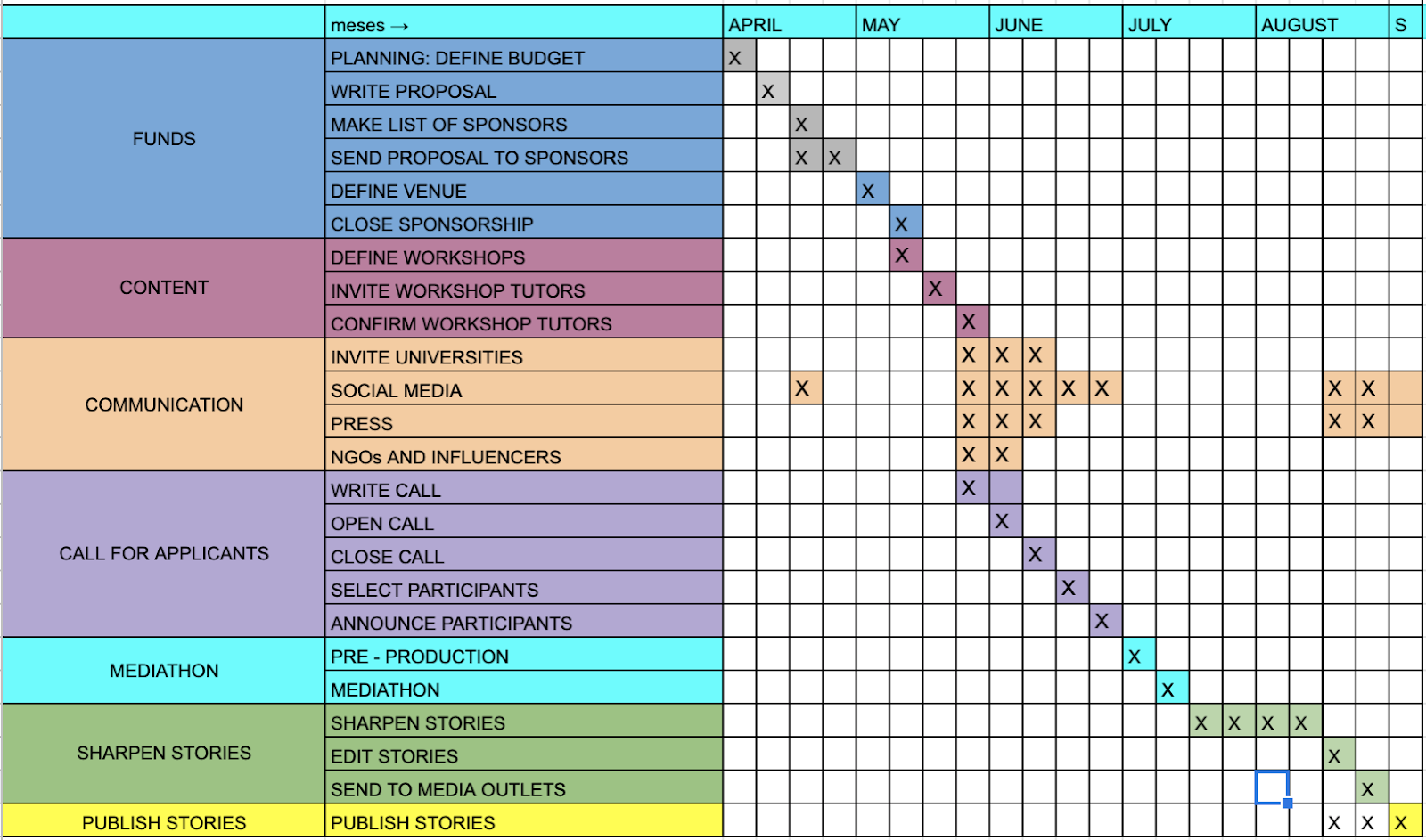 Gantt chart example