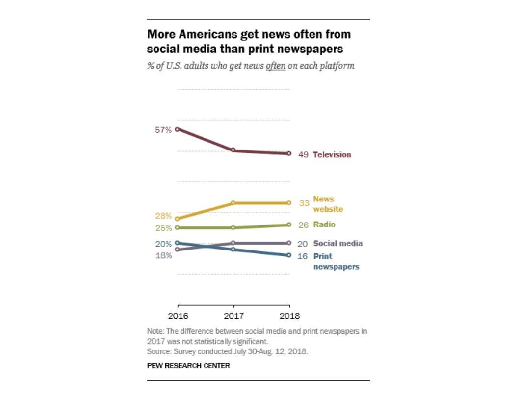 Pew research