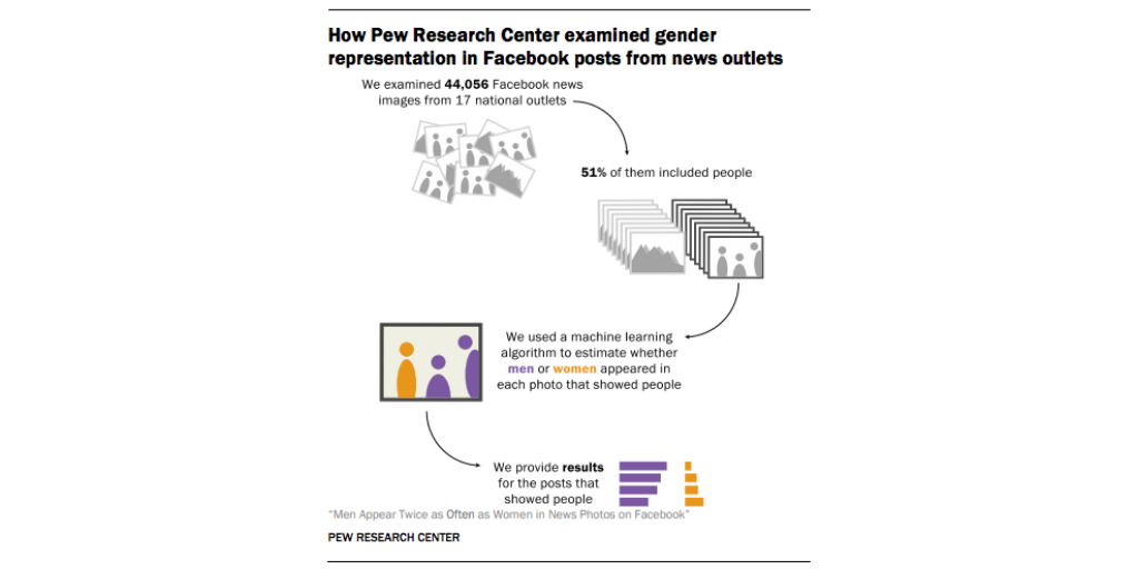 Pew Research Center