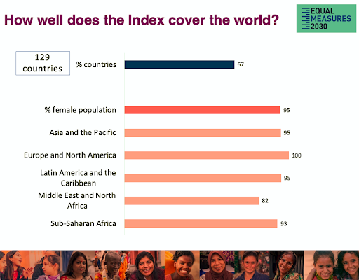 Screenshot from SDG Index