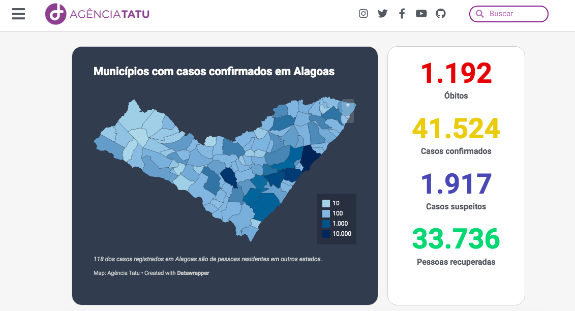 Monitor Covid-19: casos de Alagoas