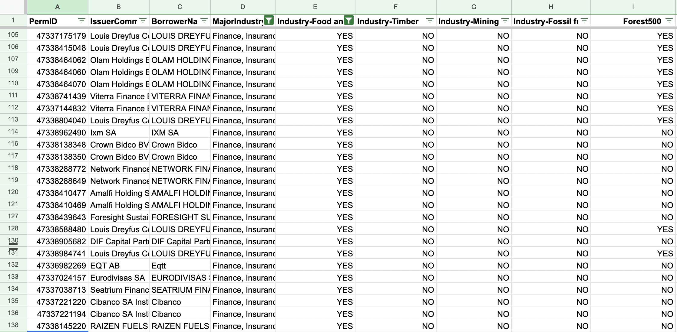 A spreadsheet