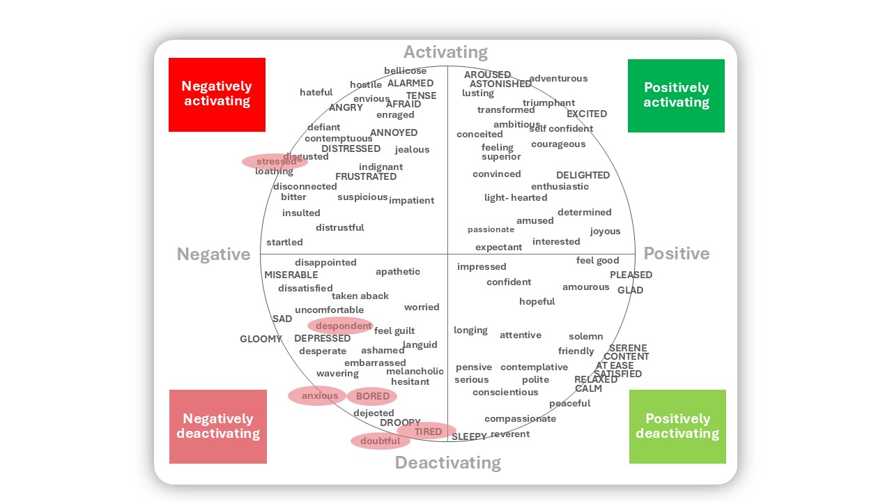 Emotional map