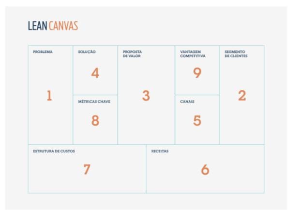 Lean Canvas