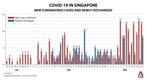 Screenshot of inefficient bar chart design.  ​