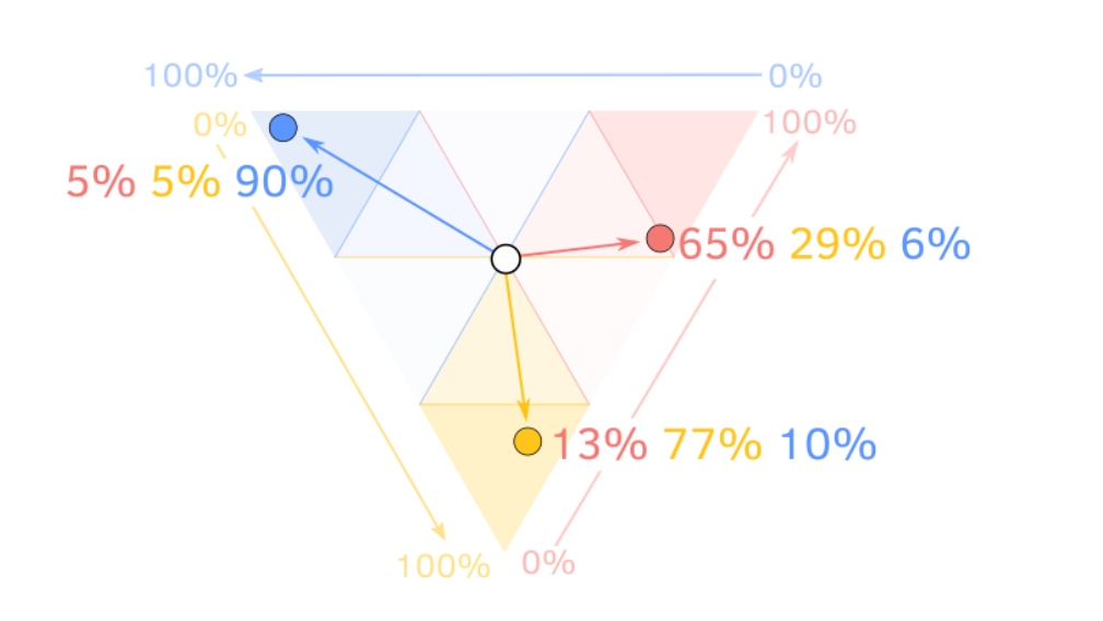 Screenshot of data visualization from Texty.org.ua project, about the spread of populism in Ukraine