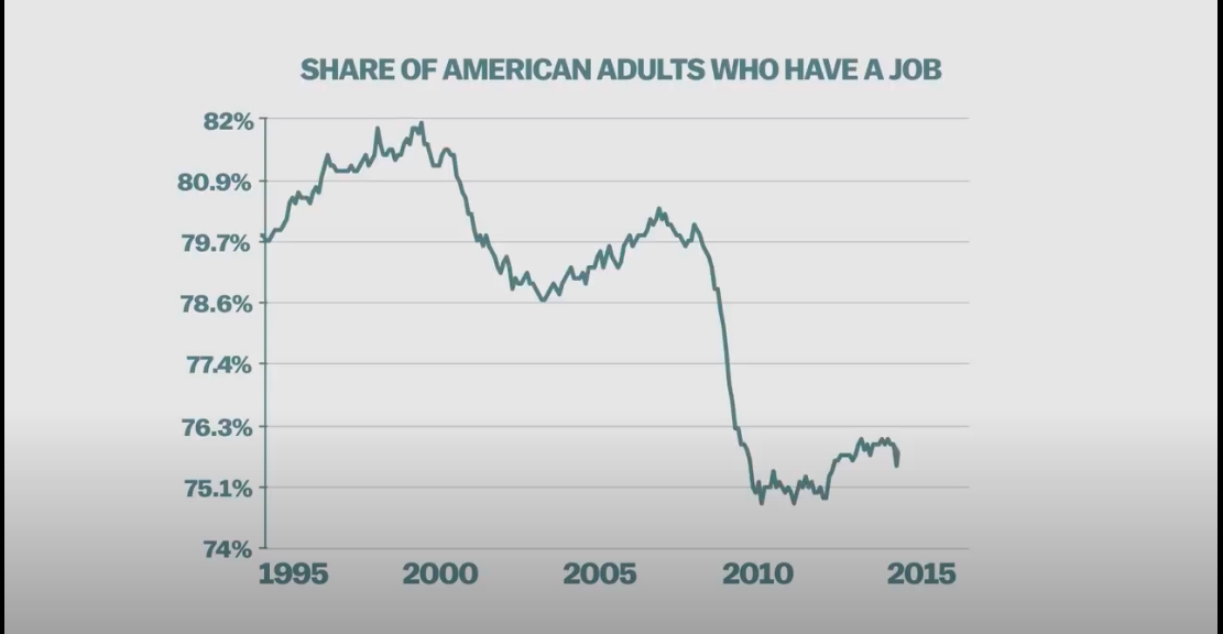 Screenshot of y-axis