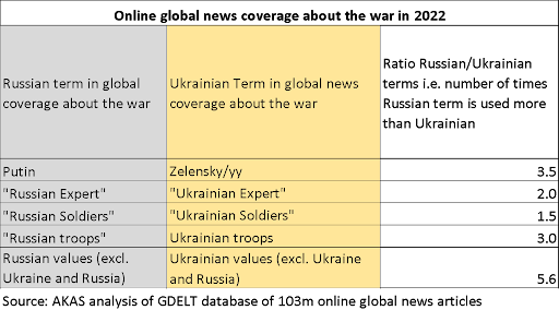 Table of news analysis