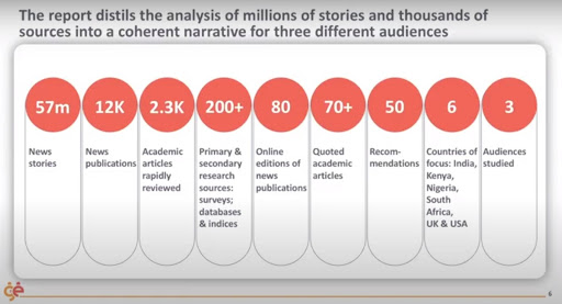 Research methodology