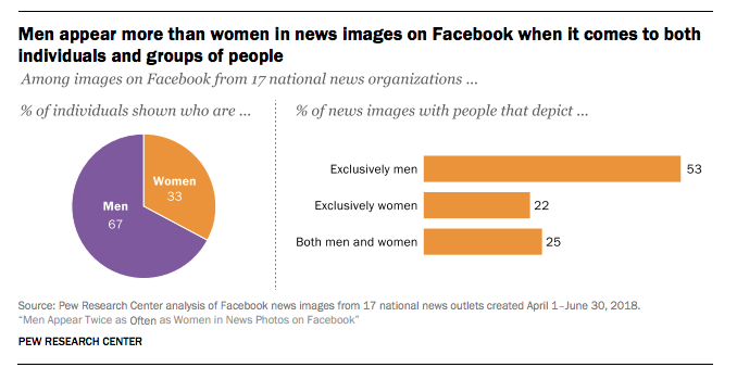 Pew Research Center