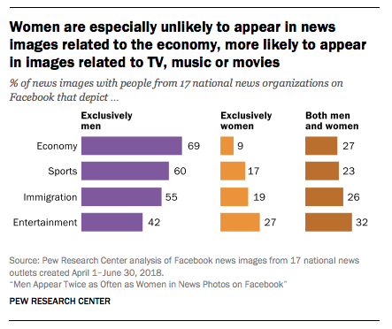 Pew Research Center