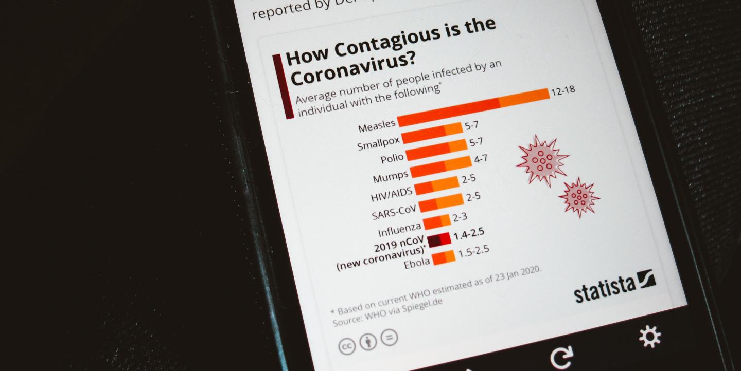 foto coronavirus